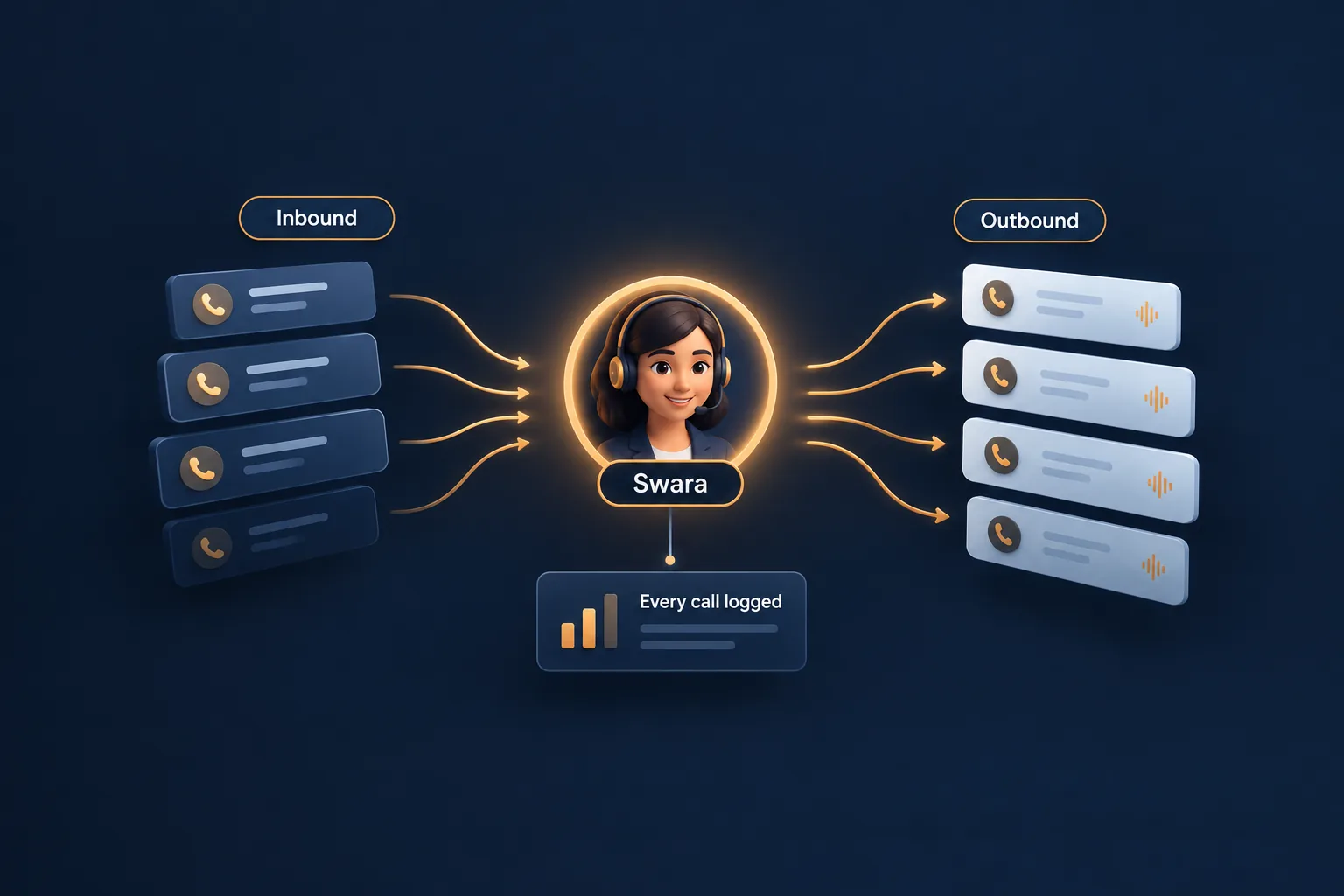 AI calling services in Howrah